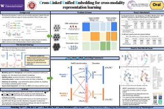 neurips 2022 oral presentation